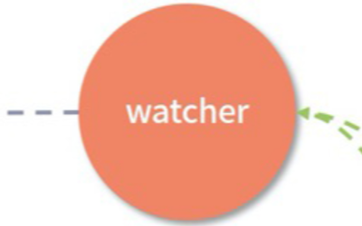 Cover Image for Vue3.0核心源码解读 | 侦听器:侦听器的实现原理和使用场景是什么?(上)