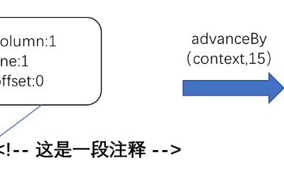 Cover Image for Vue3.0 核心源码解读 | 模板解析:构造 AST 的完整流程是怎样的?(上)