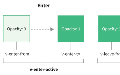 Vue3.0 核心源码解读 | Transition 组件：过渡动画的实现原理是怎样的？（上）