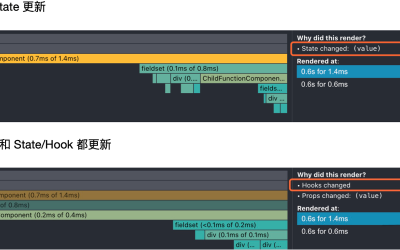 Cover Image for React性能优化3大技巧